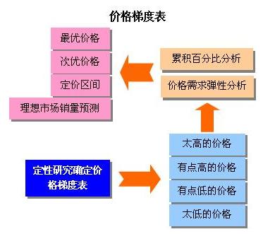 1-价格敏感度测试模型.jpg