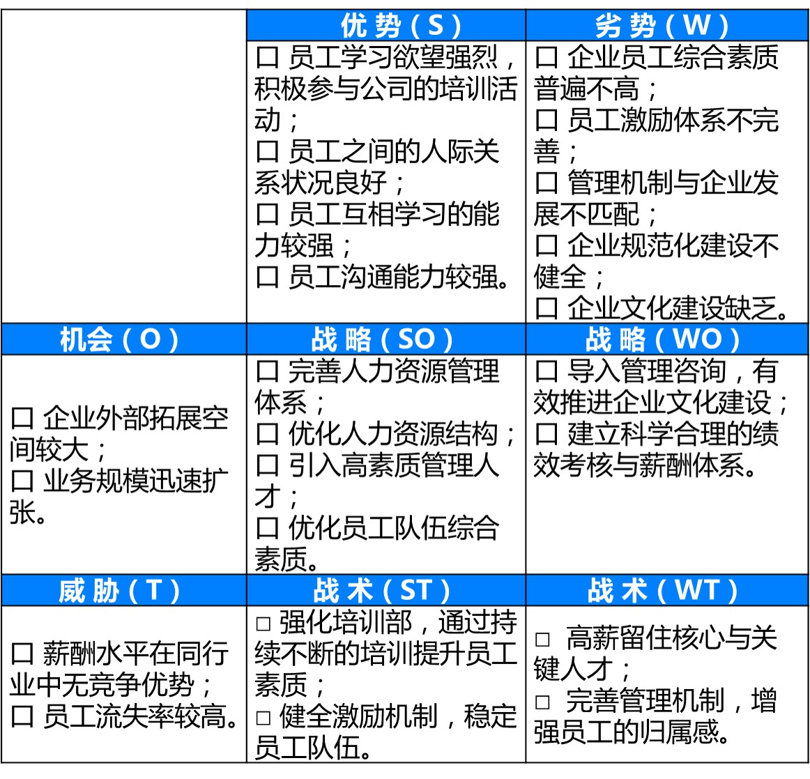 浙江某企业员工满意度SWOT分析表